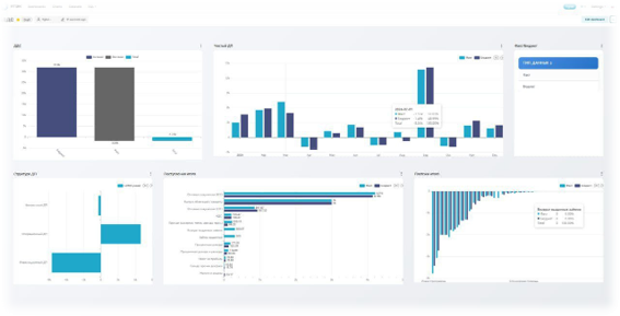 Операционный дашборд